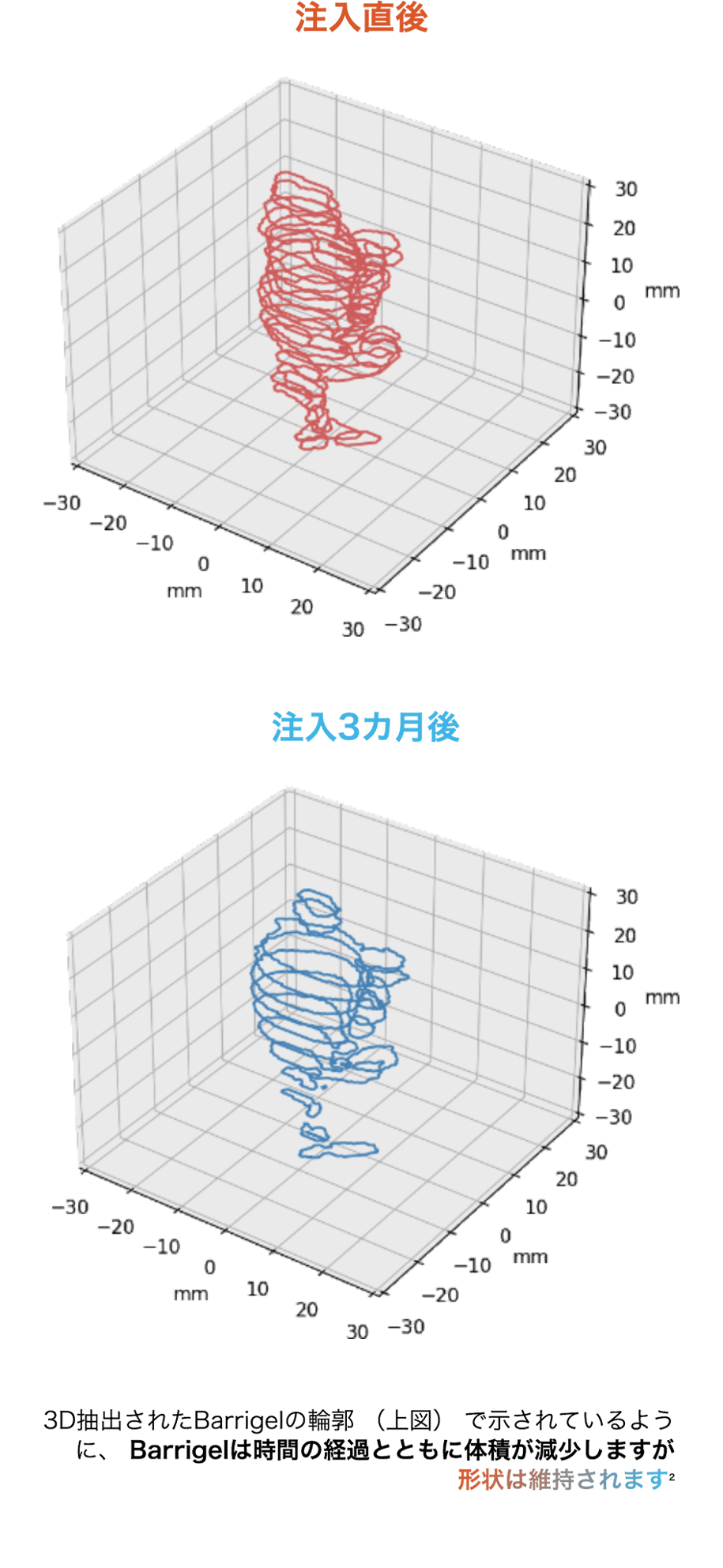barrigel-jp-clinical-results-graphic-m2